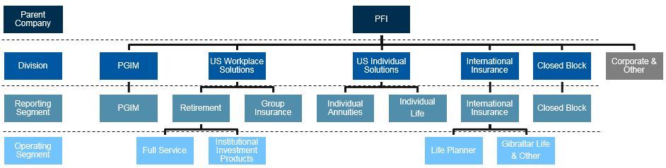 divisionchart6.jpg