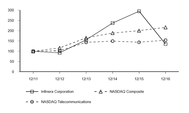 infn-122720_chartx01466a03.jpg