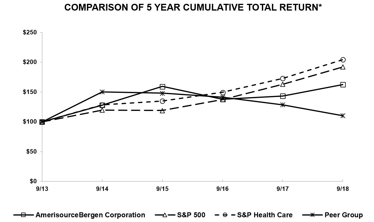 a5yearcumulativetotalreturn.jpg