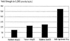 (BAR GRAPH)