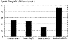 (BAR GRAPH)