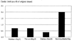 (BAR GRAPH)