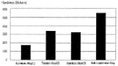 (BAR GRAPH)