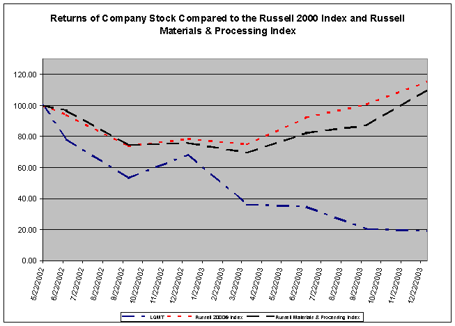 (PERFORMANCE GRAPH)