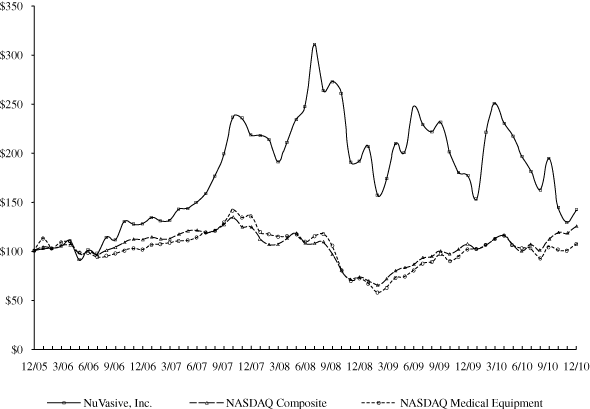 (PERFORMANCE GRAPH)