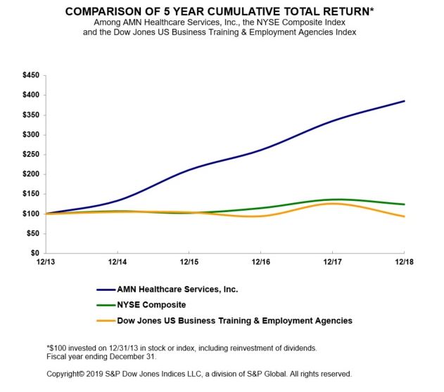 a5yeartotalreturn2018a03.jpg