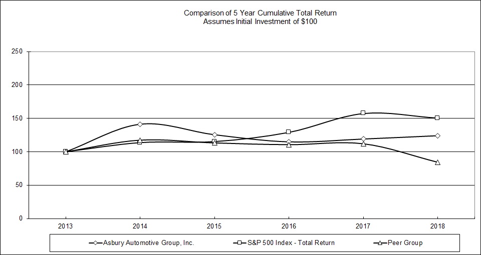 abg2018graph.jpg