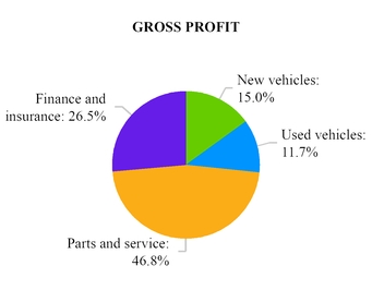 chart-346465904d715ba2ac0.jpg