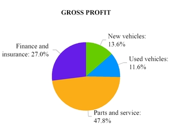 chart-78321ff3907352a5837.jpg