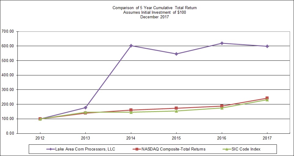 lacp2017performancegraph.jpg