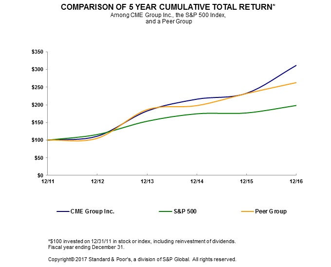 a2016cumulativetotalreturn.jpg