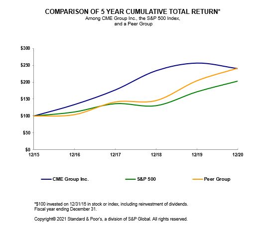 cme-20201231_g1.jpg