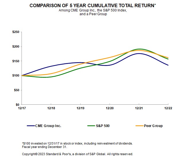 cme-20221231_g1.jpg