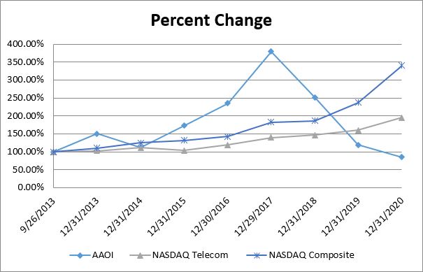 graph.jpg