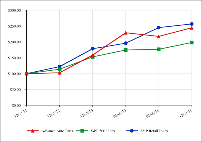 aap_10kx1231xchart-36254.jpg