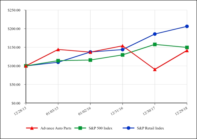 chart-3bc5450036705d858df.jpg