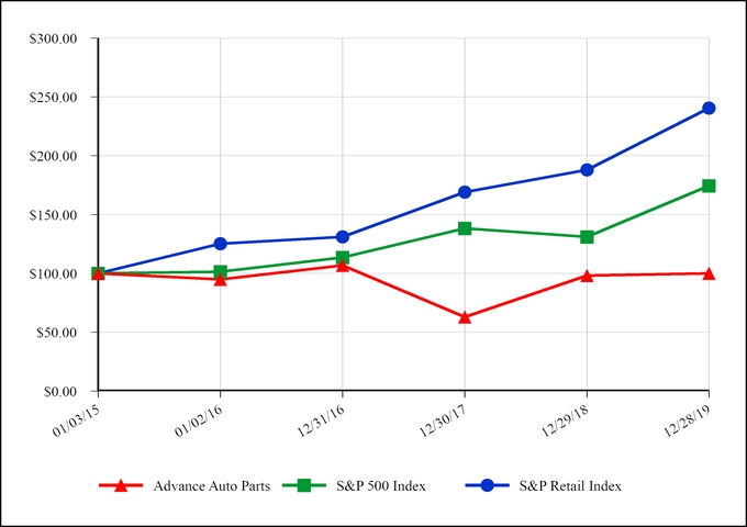 chart-d2d0b4d6d50e5659835.jpg