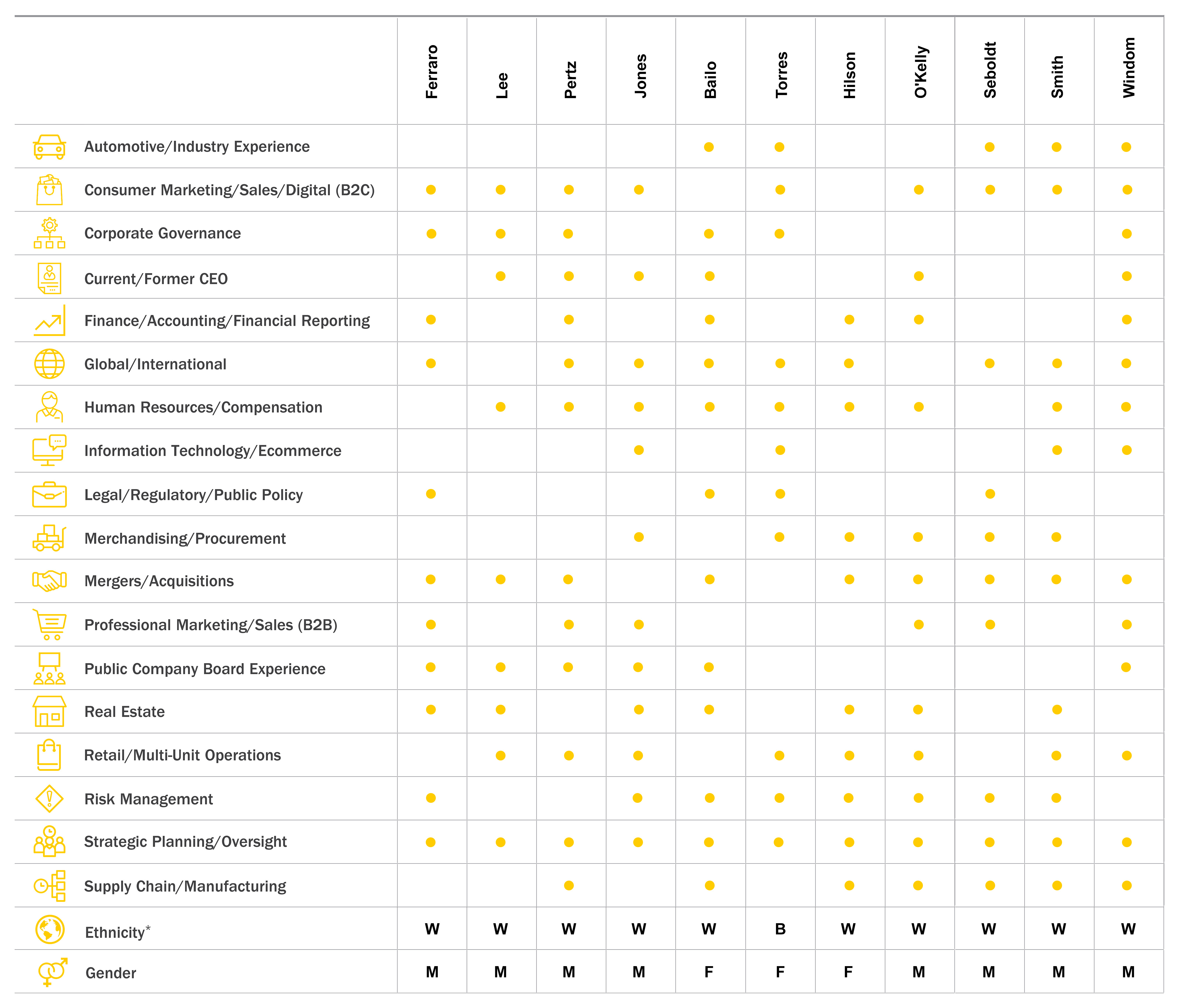 AAP-2024-Proxy-Skills-Matrix.jpg