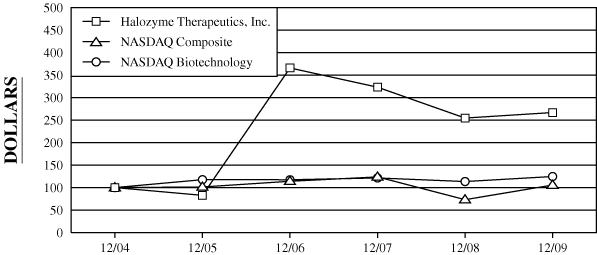 (PERFORMANCE GRAPH)