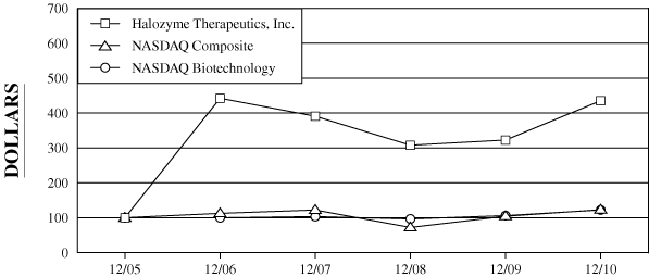 (PERFORMANCE GRAPH)