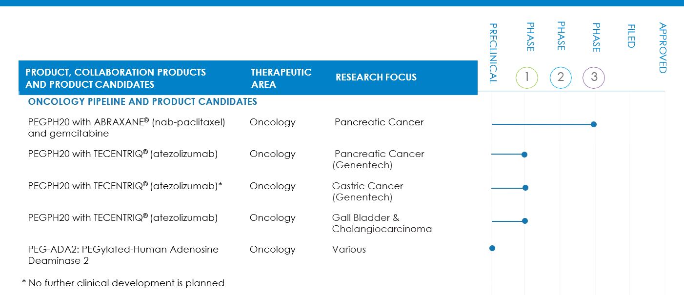 a1oncologypipelineandproduct.jpg