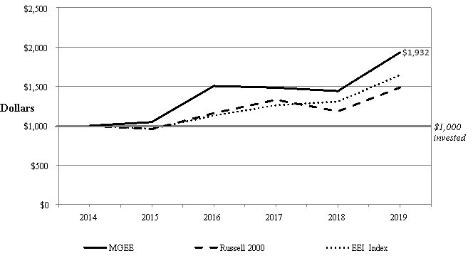 Chart 1