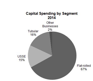 a2014capex.jpg