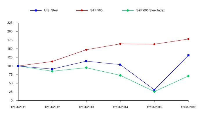 x20131231_chart-58881a02.jpg