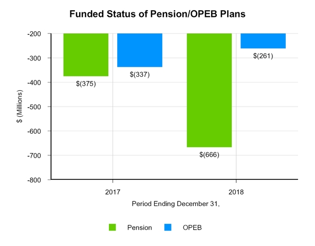 chart-d71859305fdb59bd936.jpg