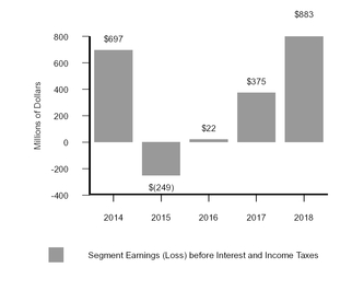 chart-d9de85d23b035e498e8.jpg