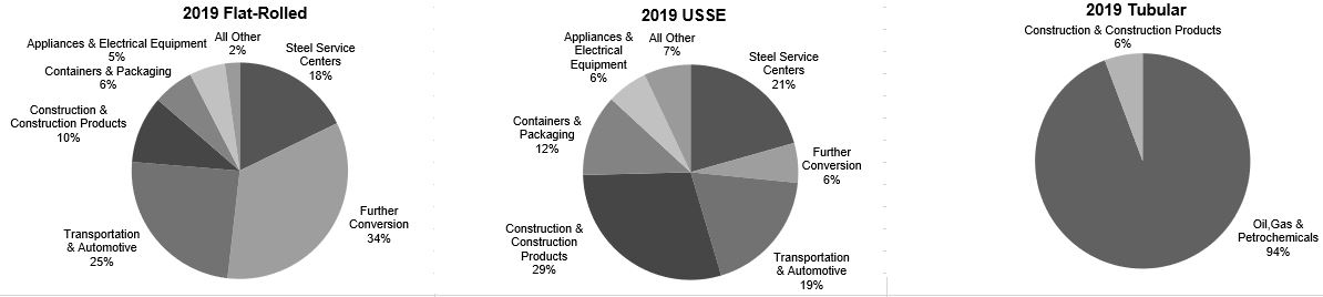 a2019marketshipments.jpg