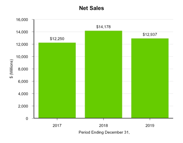 chart-2fe7d60006bdca63629.jpg