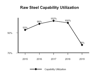 chart-359bac338b6152cf81c.jpg