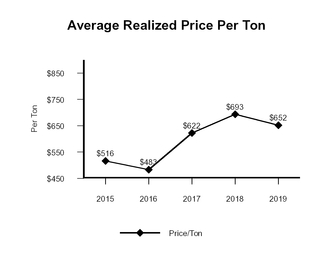 chart-62ae38274c47560cbfa.jpg