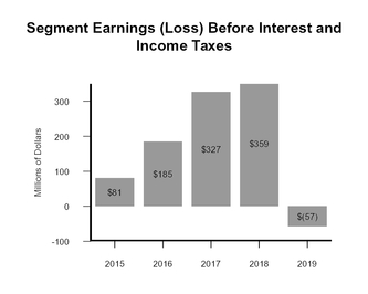 chart-642058c25084506ca3d.jpg