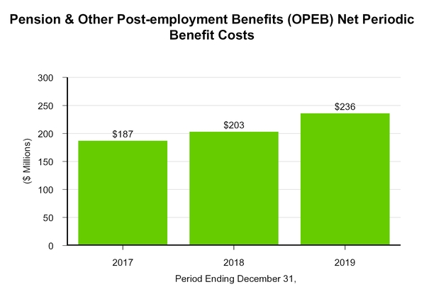 chart-6620e7ff1bb55357840.jpg