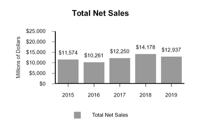 chart-7349a4cf9461534e970.jpg