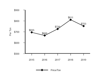 chart-b0321aa1d6f45be08ee.jpg