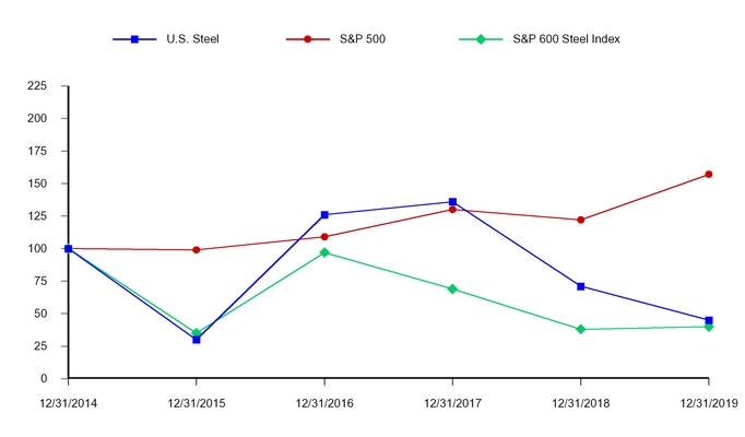 chart-feb8f38db32757e0a4a.jpg