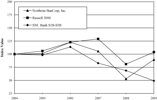 (PERFORMANCE GRAPH)