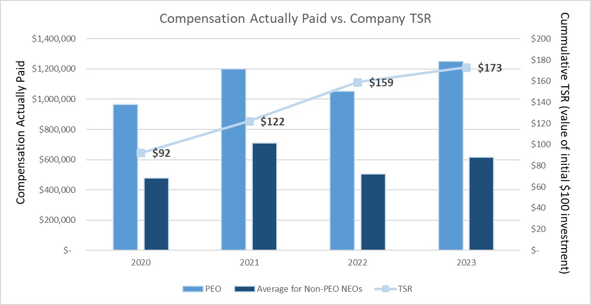 Comp vs TSR.jpg