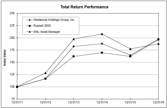 a2016performancegraph.jpg