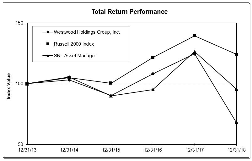 a10kperformancegraph.jpg