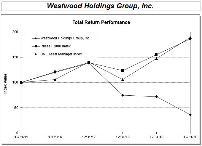 whg-20201231_g1.jpg