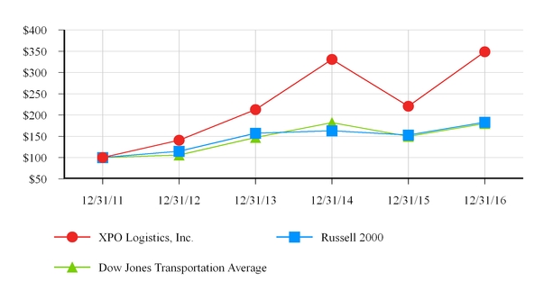xpo201610-k_chartx16525.jpg