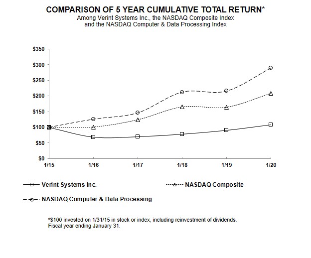 item5graph13120.jpg