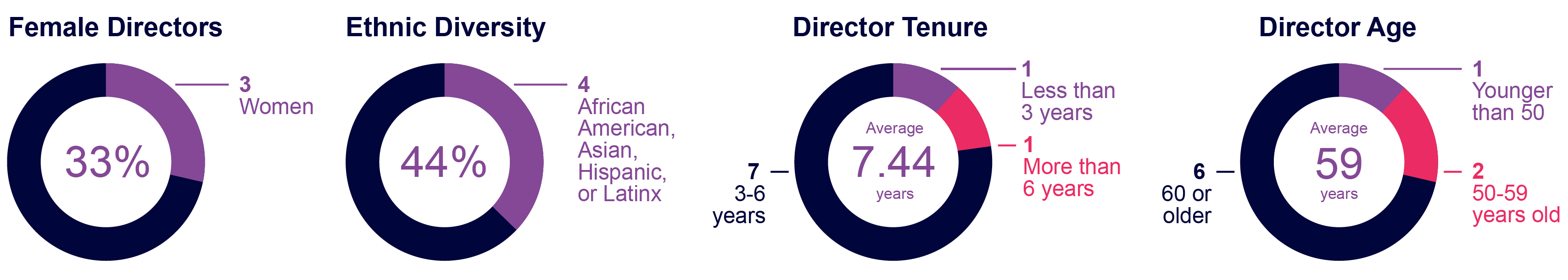 2024-Annual-Proxy_Graphics_v1.1_Diversity Stat.jpg