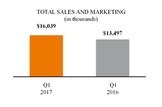 a2017q1ecom_chart-21365.jpg