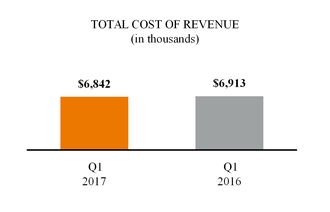 a2017q1ecom_chart-21405.jpg