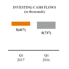 a2017q1ecom_chart-22358.jpg